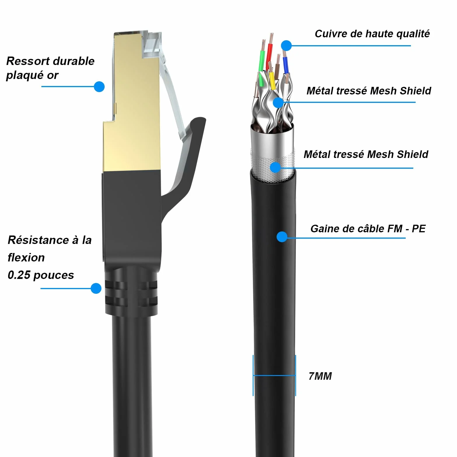 Câble Ethernet 50m Cat 8, 40 Gbit/s, 2000 MHz, RJ45 Plaqué Or, Extérieur Imperméable