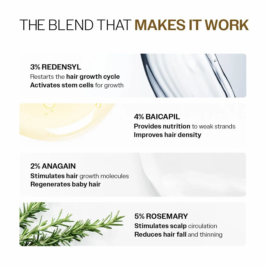 Bare Anatomy Sérum de Croissance des Cheveux Avancé Roll-On 25 ml 3% Rédensyl 4% Anagaine 2% Baïcapil 5% Romarin