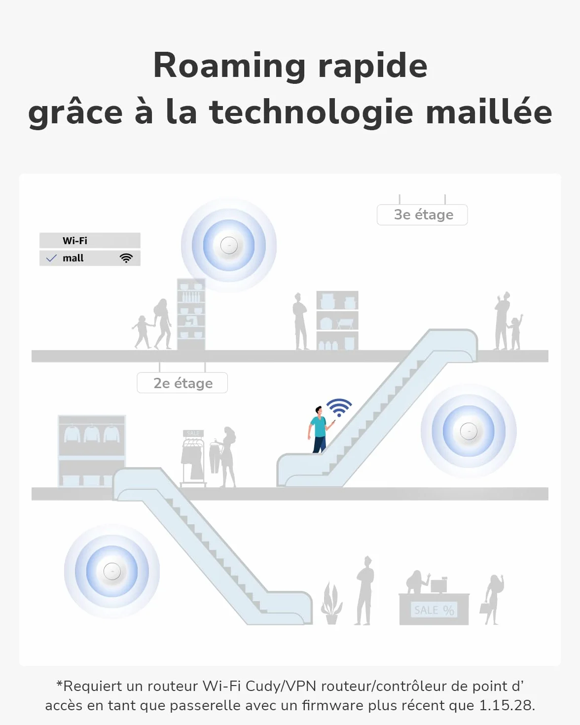 Cudy BE6500 Point d'accès WiFi 7 Triple Bande pour Montage au plafo, AP6500 | 5765 + 688 Mbps, 1400 pieds carrés, plus de 200 clients, portail captif, 10G SFP+, 1x 2, aucun adaptateur secteur inclus