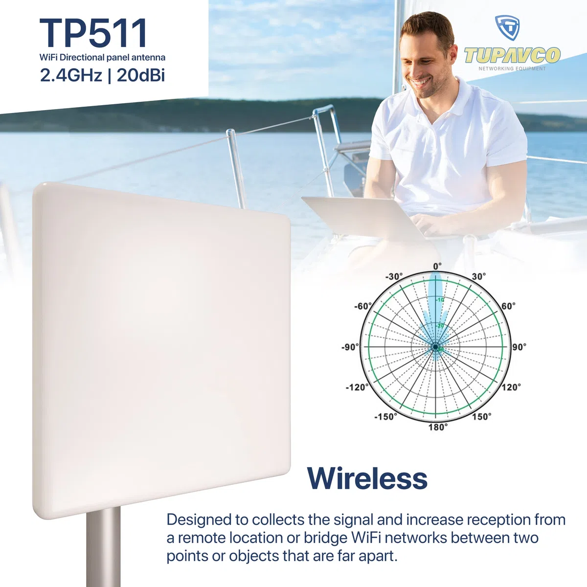 TP511 WiFi Panel Antenna 2.4GHz (20dBi) Outdoor Directional (2400-2483 MHz) Wireless Network Signal (Pole Mast Mount) Weatherproof High-Gain Long Distance Range (N-Female Connector)