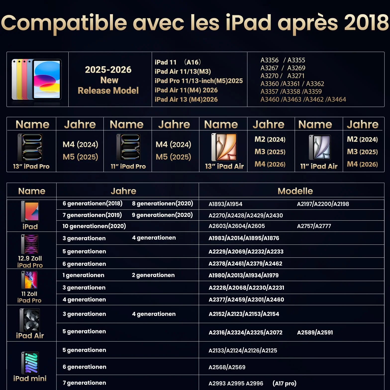 Stylet pour iPad 2018-2026 Recharge Rapide 15 Min Rejet de Paume Sensibilité à l'Inclinaison Compatible iPad Pro M4 M5 Air M2 M3 Mini