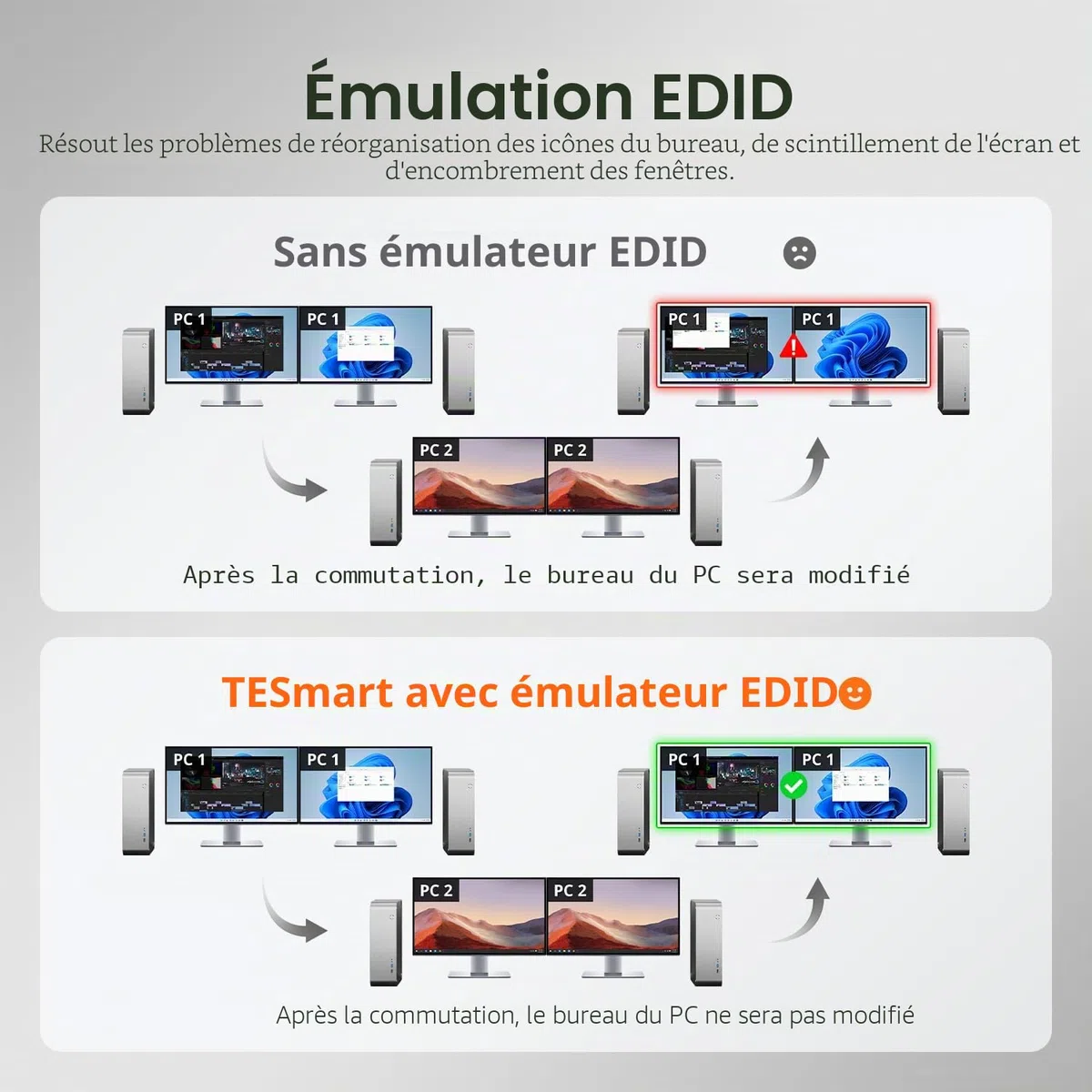 TESmart Pack 4K@60Hz HDMI KVM Switch 2 Moniteurs 4 PC usb3.0 avec 8K HDMI 2.1 Câble 2 m