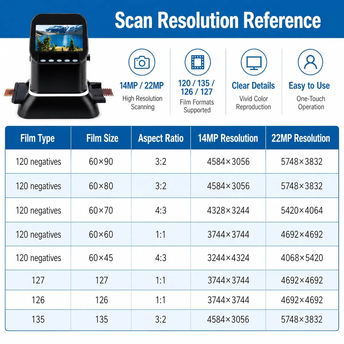 Scanner de film 22 MP, diapositive moyenne format 35 mm et 120 numériseur négatif avec écran LCD de 4,3" et mémoire intégrée de 128 Mo