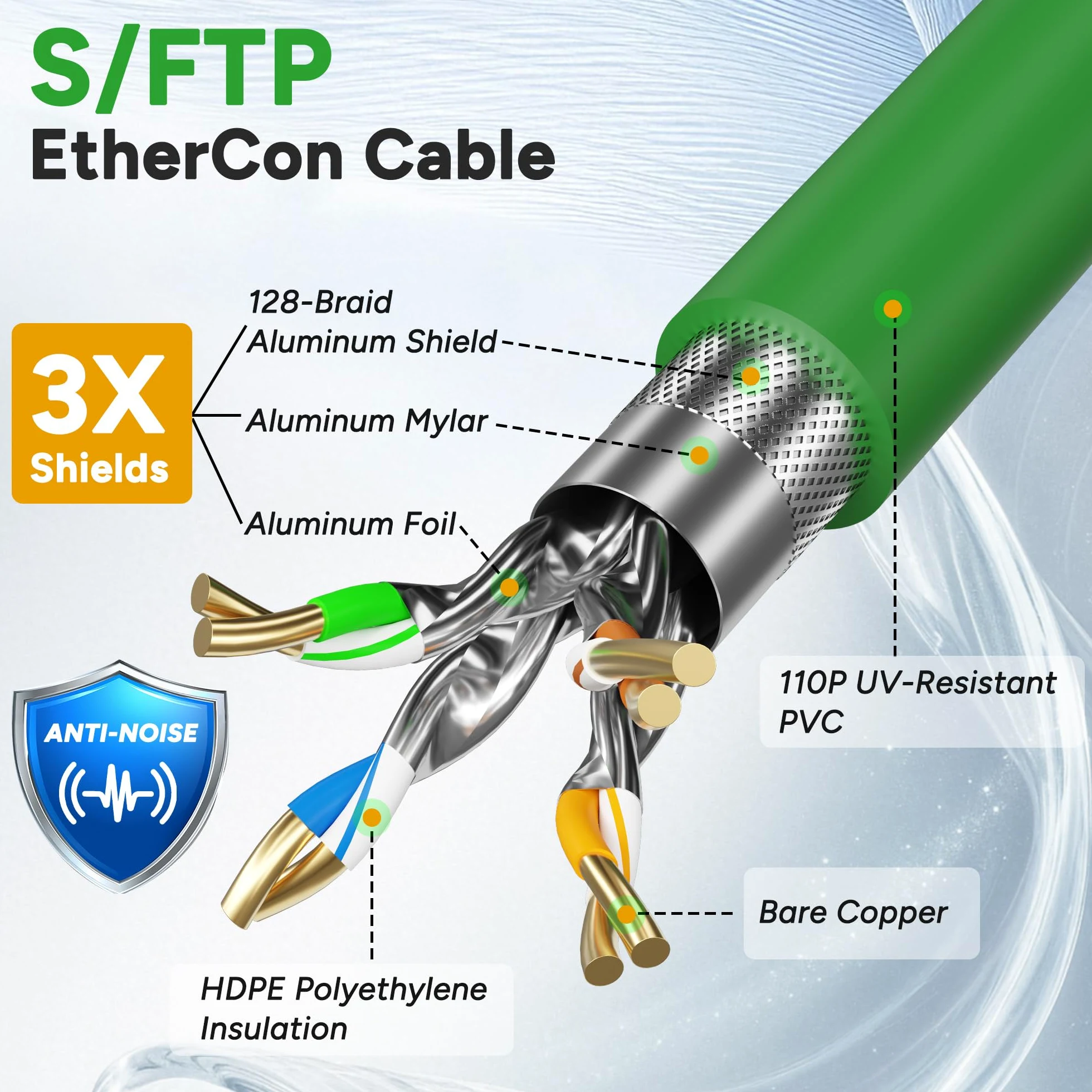 Câble Ethernet blindé CAT 6A de 30,5 m, câble Ethernet professionnel compatible audio et éclairage RJ45 CAT 6, connecteur de verrouillage, OFC S/FTP anti-UV extérieur pour applications de mise en