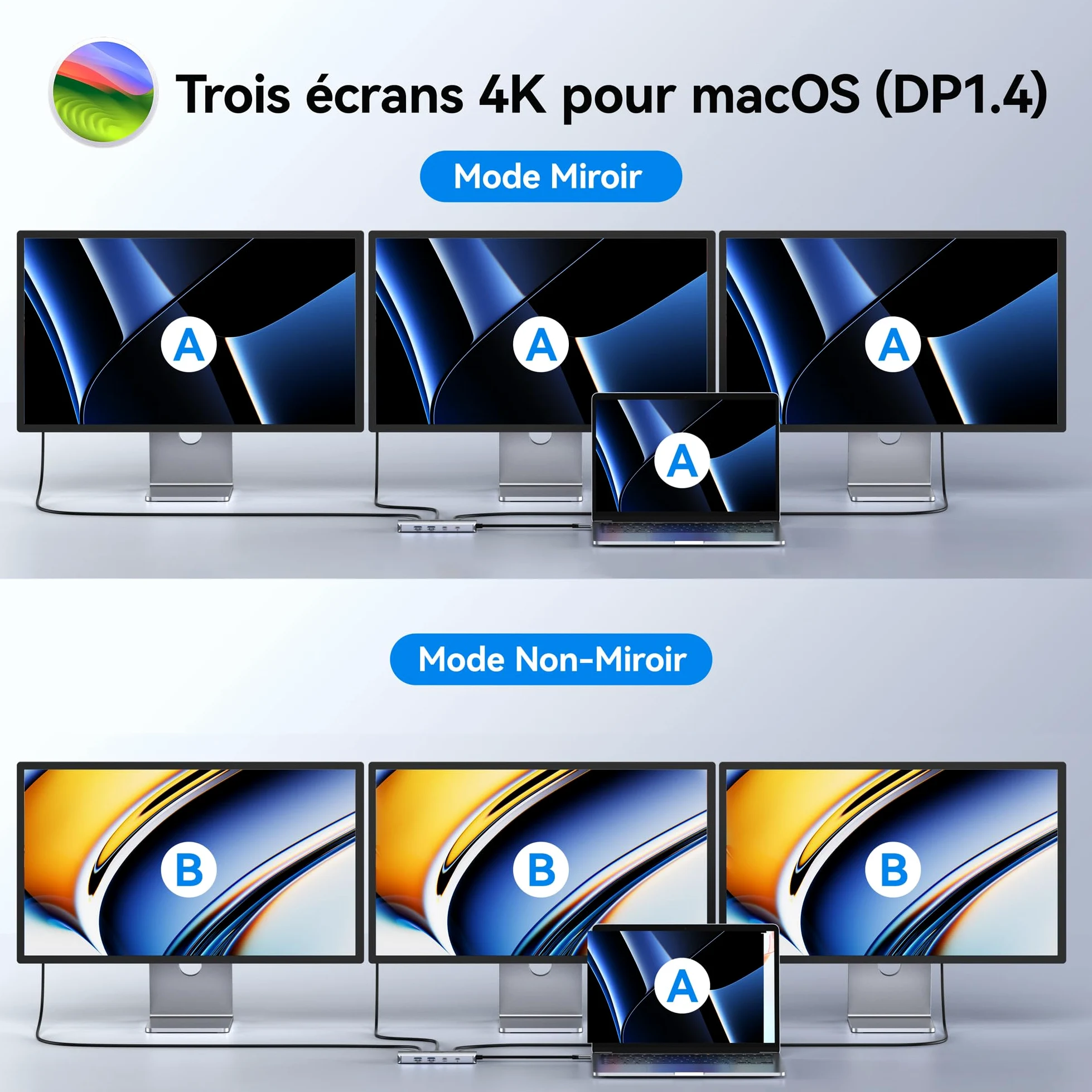 Station d'accueil USB C Dual HDMI, MOKiN 8 en 1 Docking Station pour 3 Moniteurs 4K, Dock USB C avec 2 HDMI et 1 DisplayPort, 1 Gbps Ethernet, Chargement 100W PD, 3 USB 3.0 Ports pour Dell, HP, Lenovo