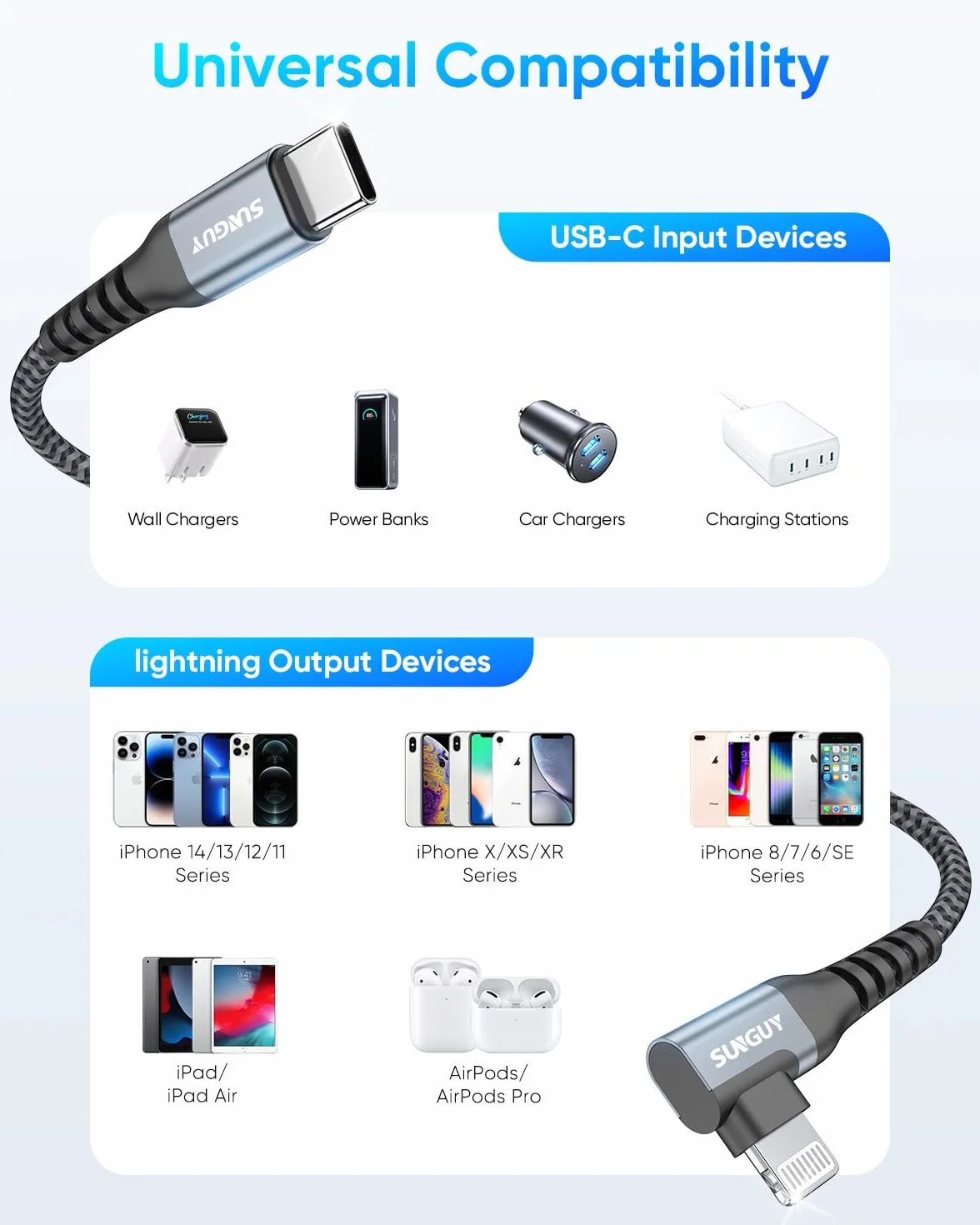 SUNGUY Cable USB C vers Lightning Tressé Chargeur Rapide 0.15M 2 pièces Compatible iPhone 14/13/12/11 Pro Max Mini X XS XR Plus SE