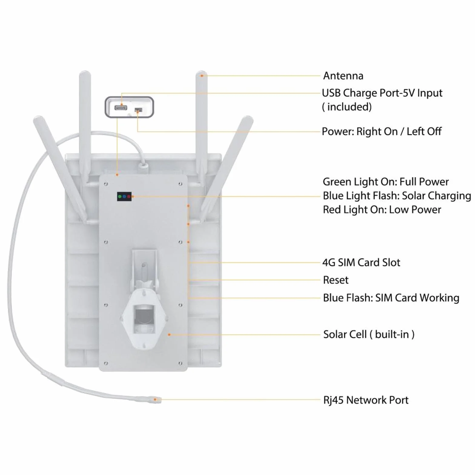 Tnfeeon WiFi Portable, Routeur de Routeurs IP66 WiFi Extérieur sans Fil à l'épreuve de l'eau avec Panneau Solaire 15W pour la Caméra de sécurité RV Portable, de Voyage Moderne 4G LTE à (Version