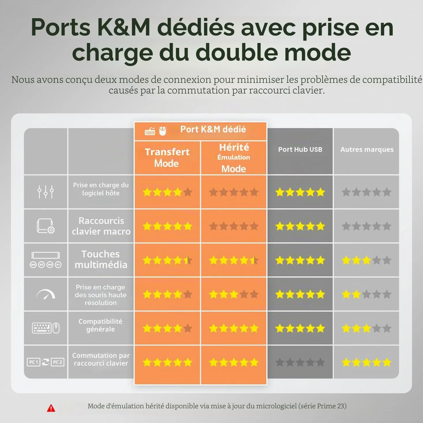 TESmart Commutateur KVM HDMI pour 2 PC 1 écran, switch HDMI avec USB 3.0 4K@60Hz Émulateur EDID, Hotkey, compatible HDCP 2.2, HDR10 et Dolby, L/R Audio ports,télécommande et câbles d’entrée inclus