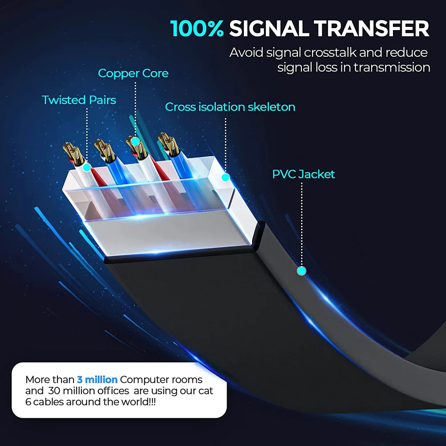 Câble Ethernet Cat 6 de 0,9 m, 1,8 m, 3 m, 4,6 m, 6 m, 9 m, 15 m, 30 m, 30 m, connecteurs RJ45, câble LAN professionnel, blindé pour une utilisation en intérieur et en extérieur (30 m - CAT6)