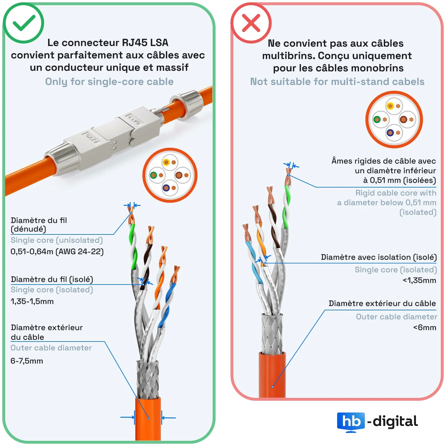 HB-DIGITAL Connecteur de câble réseau LSA Cat.7 STP sans outil - Adaptateur de montage sur site - Rallonge pour câble de pose LAN - Câble d'installation Ethernet