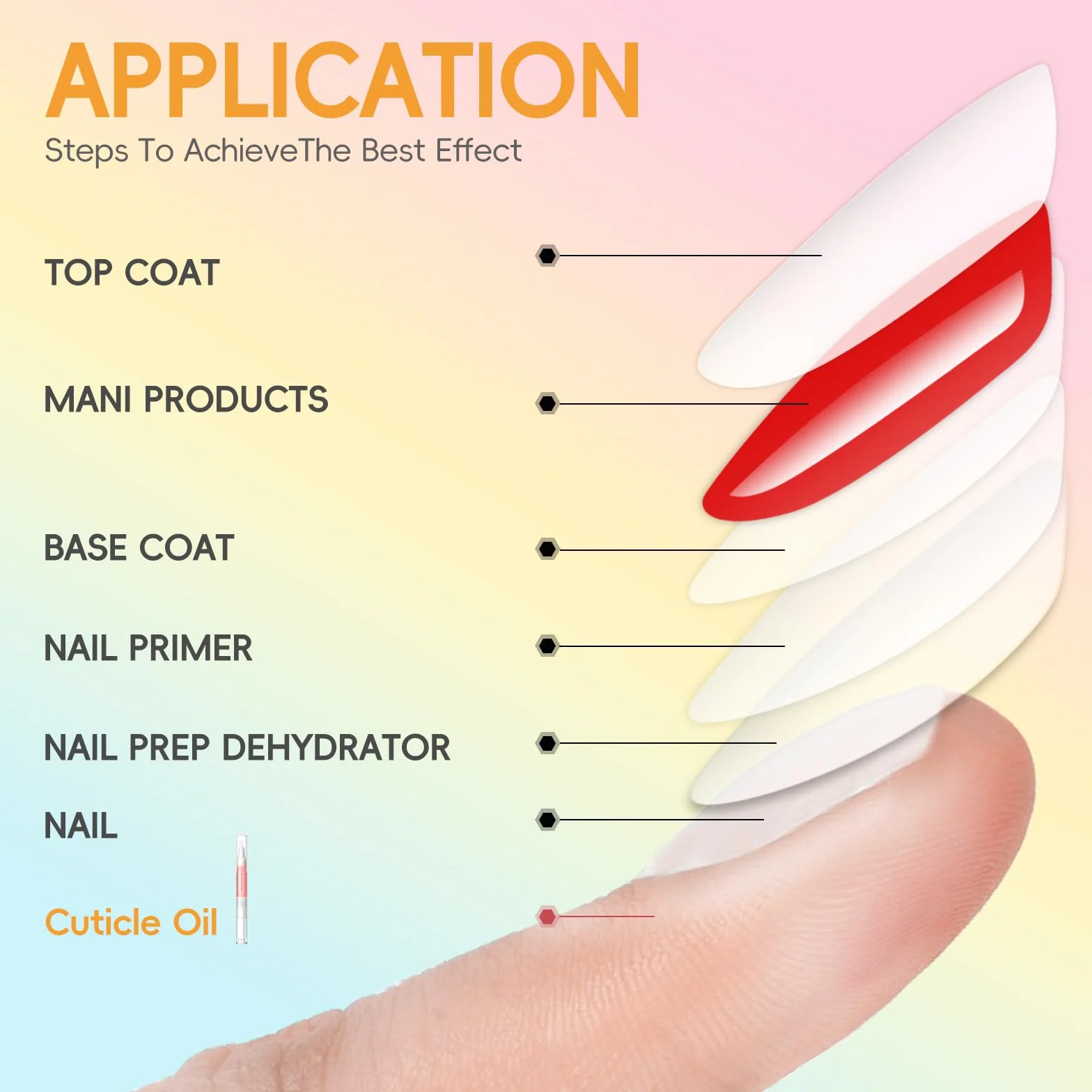 Coscelia Huile Cuticules Ongles Kit 8 Pièces Stylos à Huile pour Cuticules Réparer Fissures