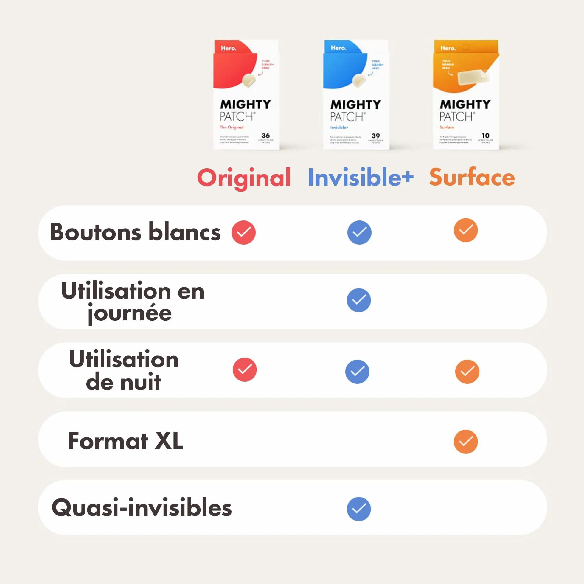 Hero Mighty Patch Surface: Patch anti-acné XL à l'Hydrocolloïde, 10 patchs
