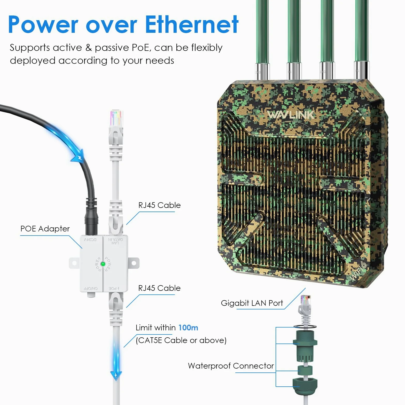 WAVLINK AX3000 Extenseur WiFi 6 extérieur longue portée, point d'accès sans fil extérieur WiFi 6, prend en charge PoE actif, antennes à gain élevé 4 x 8 dBi, IP67, jusqu'à 128 appareils pour la ferme