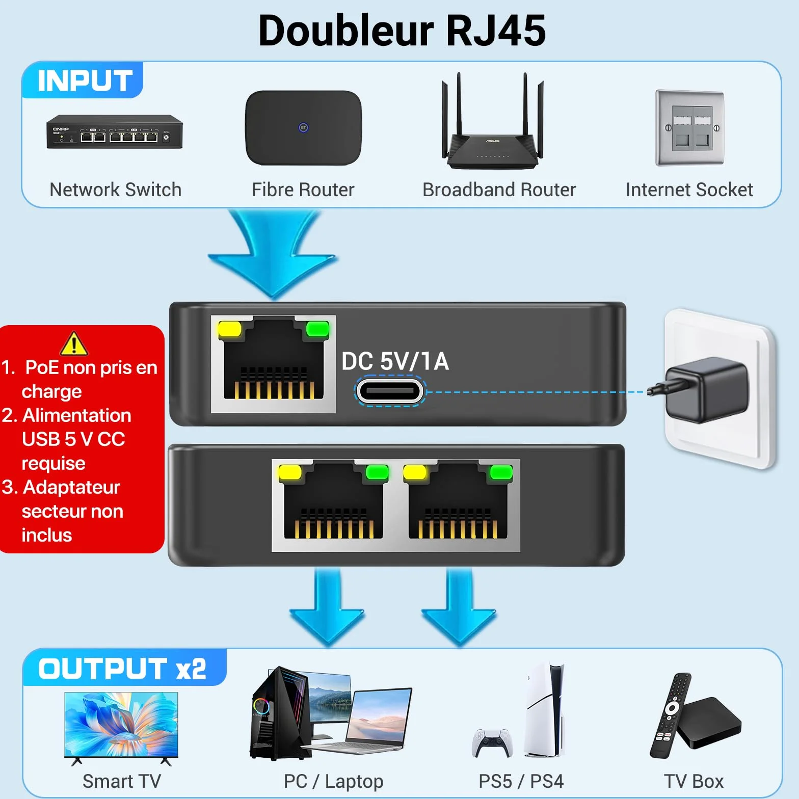 KiWiBiRD switch ethernet 2 port gigabit 1000Mbps doubleur rj45 repartiteur cat 8 7 6 5e 5