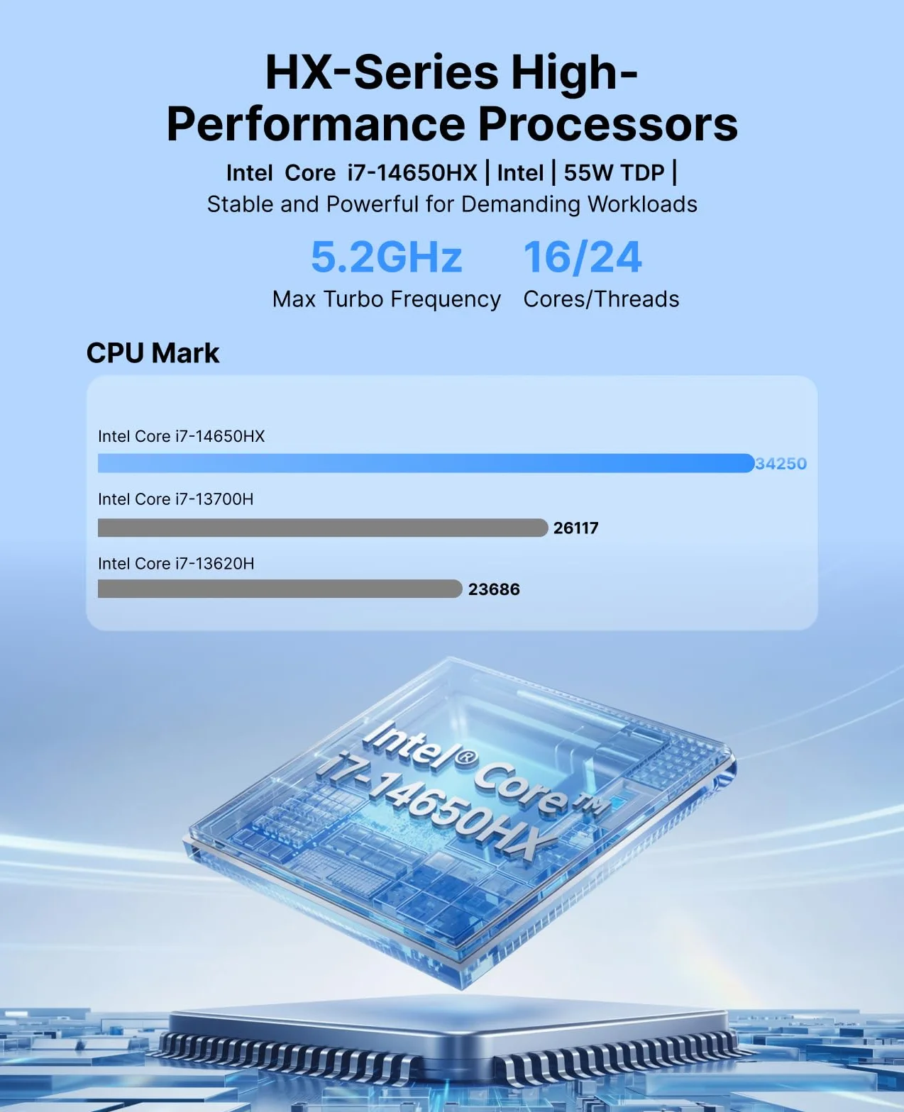 ACEMAGIC M5 Mini PC Intel Core i7-14650HX jusqu'à 5,2 GHz, 32Go RAM 1T SSD | Win11 Pro, Intel UHD Graphics,Triple Affichage 4K,WiFi 6E,BT 5.2, Mini Ordinateur pour le rendu 3D et la création de contenu