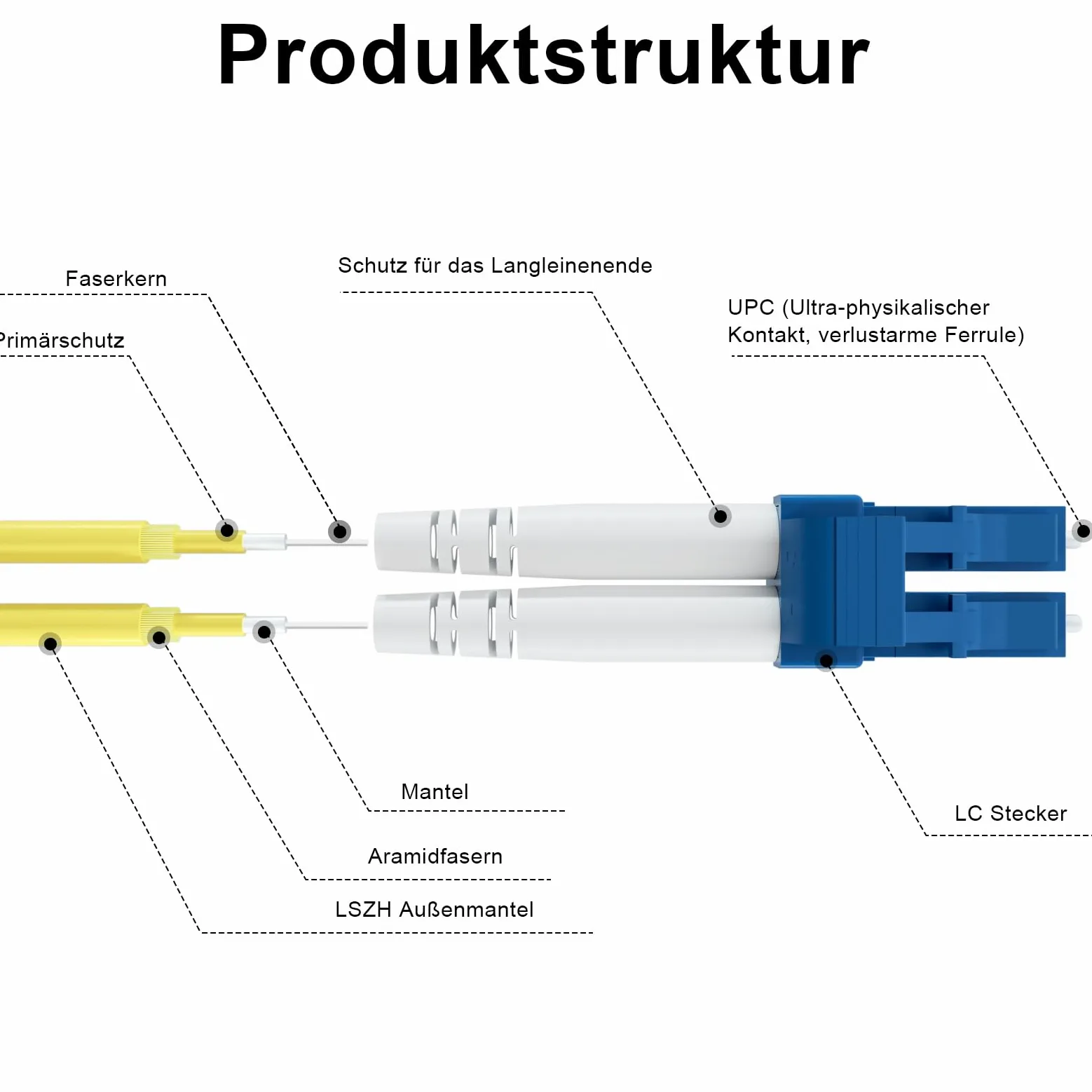 OS2 Lot de 5 câbles à fibre optique monomode LC LC 2 m | 2,1 m, duplex, 9/125 μm, 1 Go/10 Go, LSZH, diamètre extérieur : 2 mm, jaune