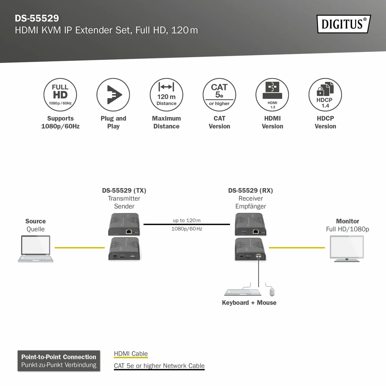 DIGITUS DS-55529 Extender/Splitter KVM HDMI - Full HD 1080p 60 Hz - 120 m Via câble LAN/Illimité Via Ethernet (Compatible IP) - Kit : émetteur & récepteur - HDMI 1.3 & HDCP 1.4