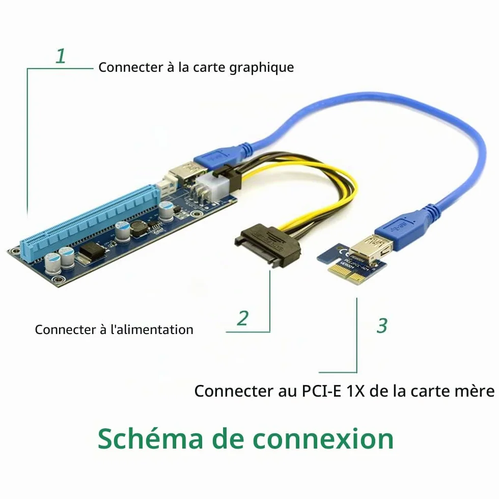 Adaptateur d'extension PCI-E 1x vers 16x avec USB 3.0 et câble d'alimentation 6 Broches