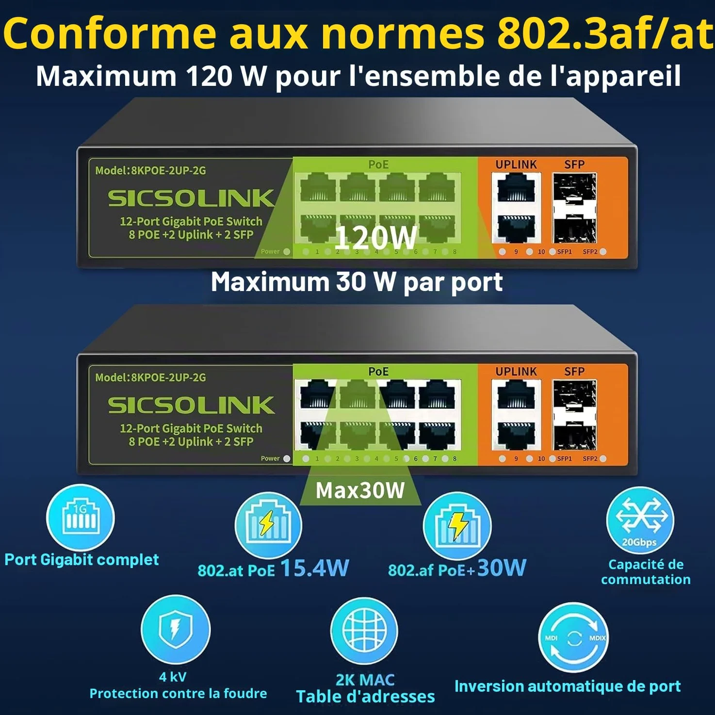 Commutateur PoE+ Gigabit 8 Ports avec 2 Ports de Lien Amont et 2 Ports SFP, Commutateur Réseau Non Géré Ethernet PoE 1000Mbps, 120W, Plug & Play, Adapté pour AP et Caméra de Surveillance PoE