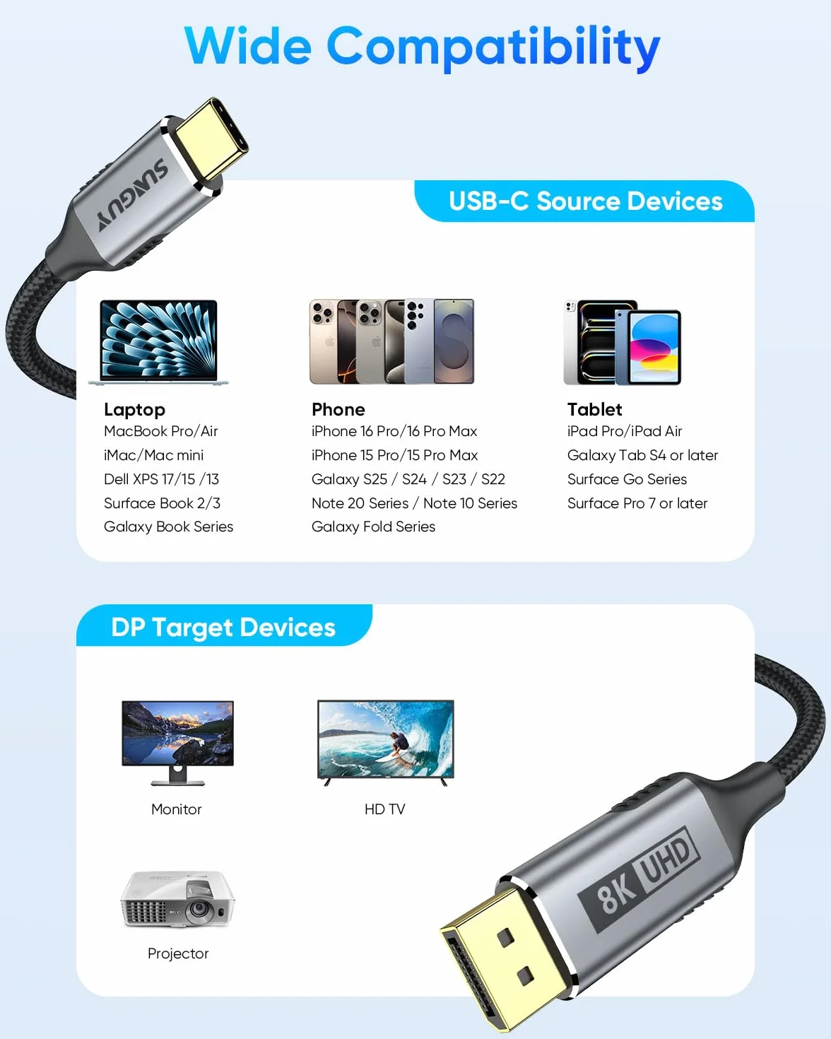 SUNGUY Câble USB-C vers DisplayPort 1m 8K@60Hz 4K@240Hz 32.4Gbps Thunderbolt 4/3 pour iPhone 16/15 Pro Max MacBook Pro Air iPad Mac Mini