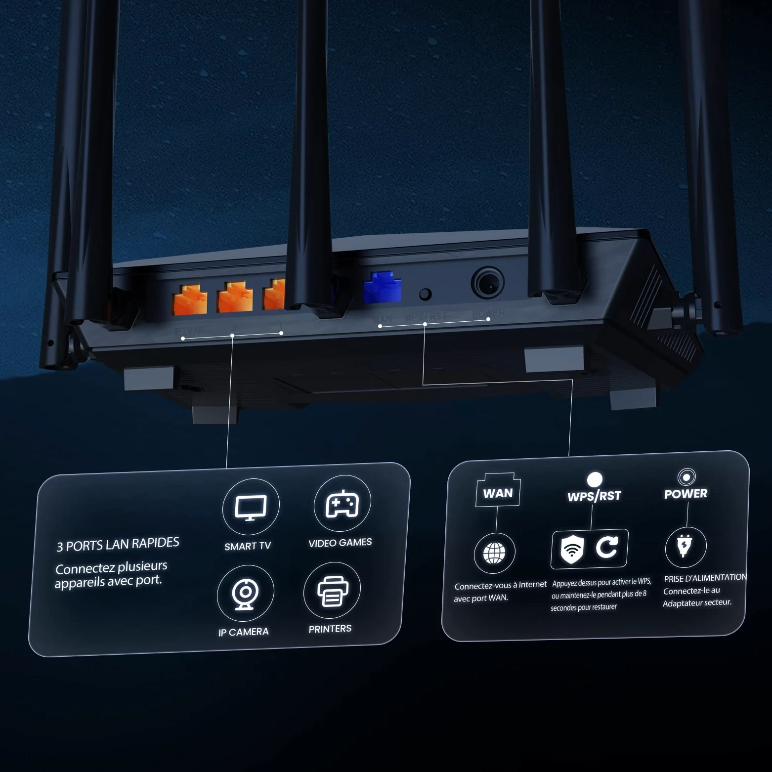 Tenda Routeur WiFi 6 RX1 Pro, Router WiFi AX1500 Bi-Bande, 5 * 6dBi Antennes à Haut Puissance, Large Couverture, Ports Ethernet LAN/WAN sans Configuration, Gestion Intelligente des Visiteurs