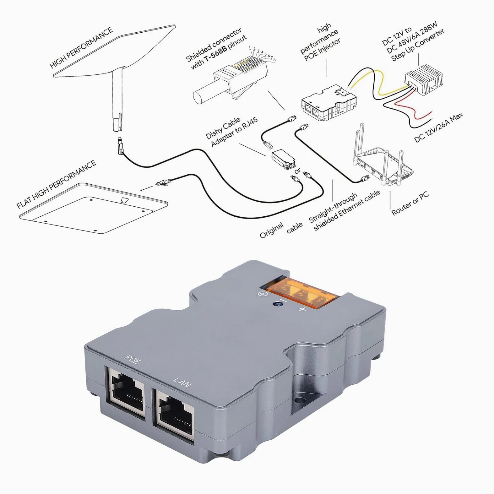 Fafeicy Kit D'adaptateur POE Passif 320W avec Support Gigabit Ethernet et Garde ESD pour Les Réseaux de Haute Performance en Plein Air