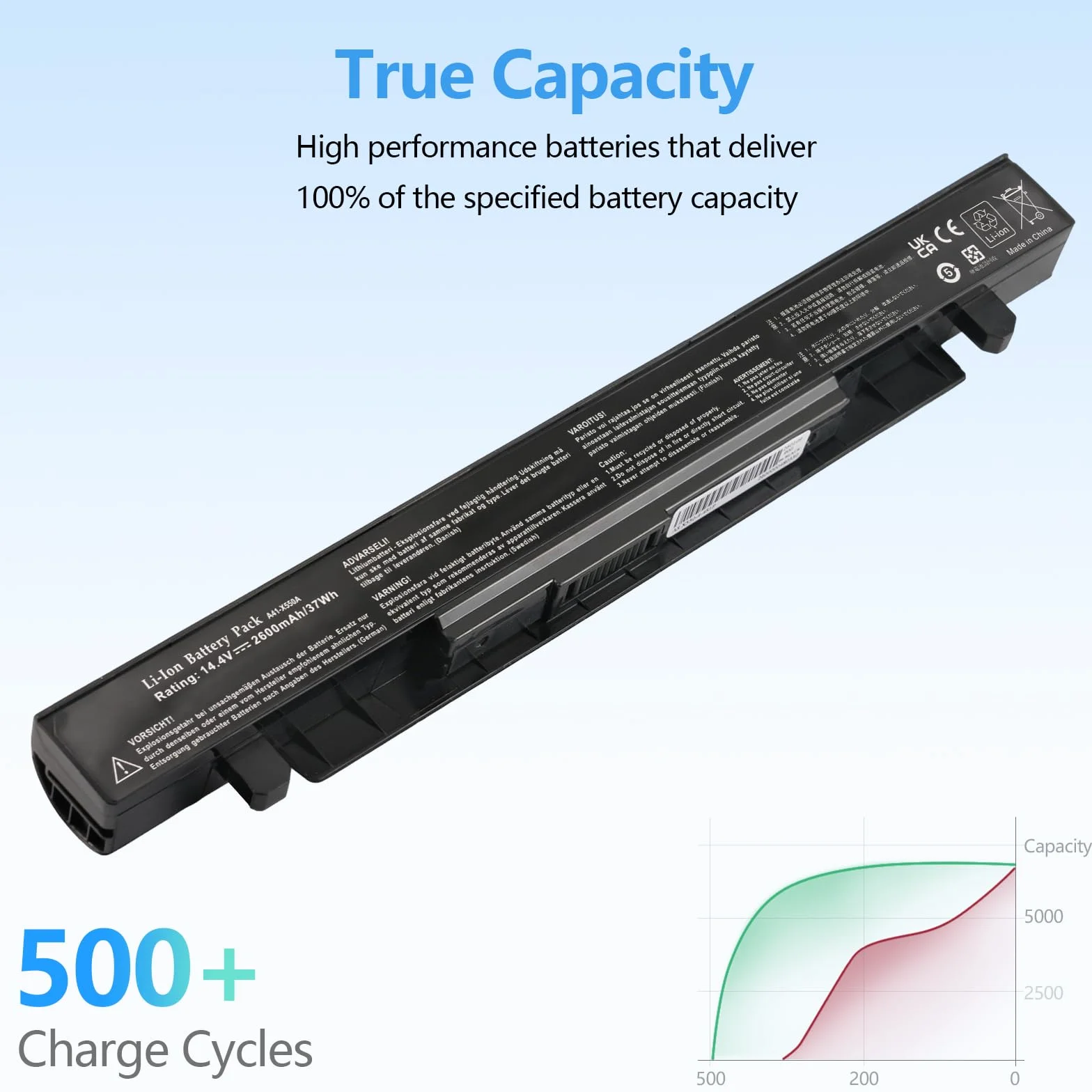 Batterie pour ASUS A41-X550 X550 X550C X550CA X550CC X550CL X550E X550L X552C R510 R510C R510CA R510J R409 A550C A550 F550 F552 K450 K550 P450 P550 Y481C Y581C