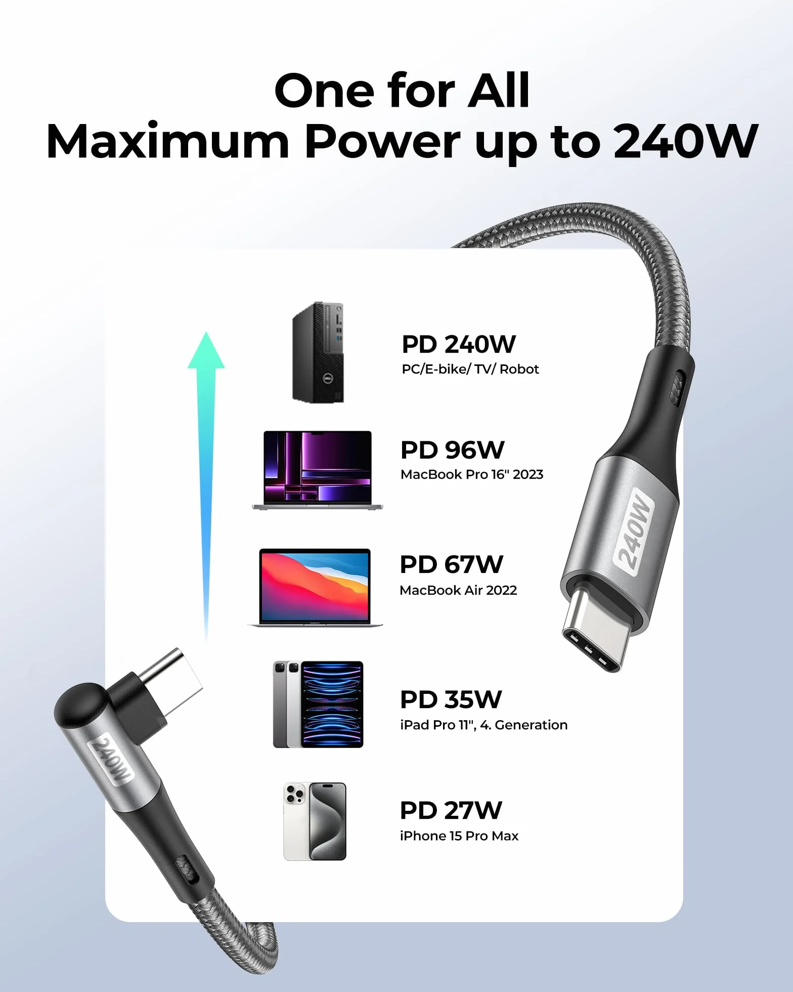 Silkland Câble USB C vers USB C Court 30CM Coudé 240W 48V/5A PD3.1&QC4.0+ Charge Rapide 90 Degrés pour Android Auto iPhone 16 15 Samsung S25 MacBook Pro Air iPad Pro Mini