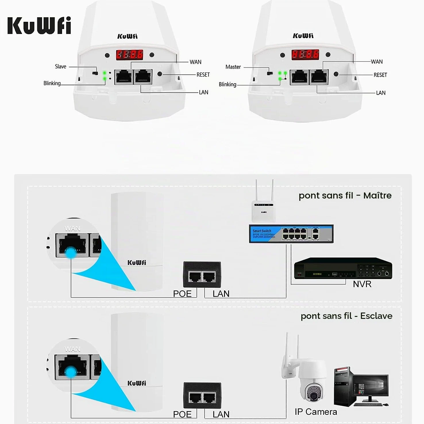 300Mbps Point d'accès extérieur Wi-FI Pont WiFi Ethernet, KuWFi Pont/CPE sans Fil intérieur et extérieur prenant en Charge Une Solution de Distance de Transmission de 1km pour PTP, Application PTMP