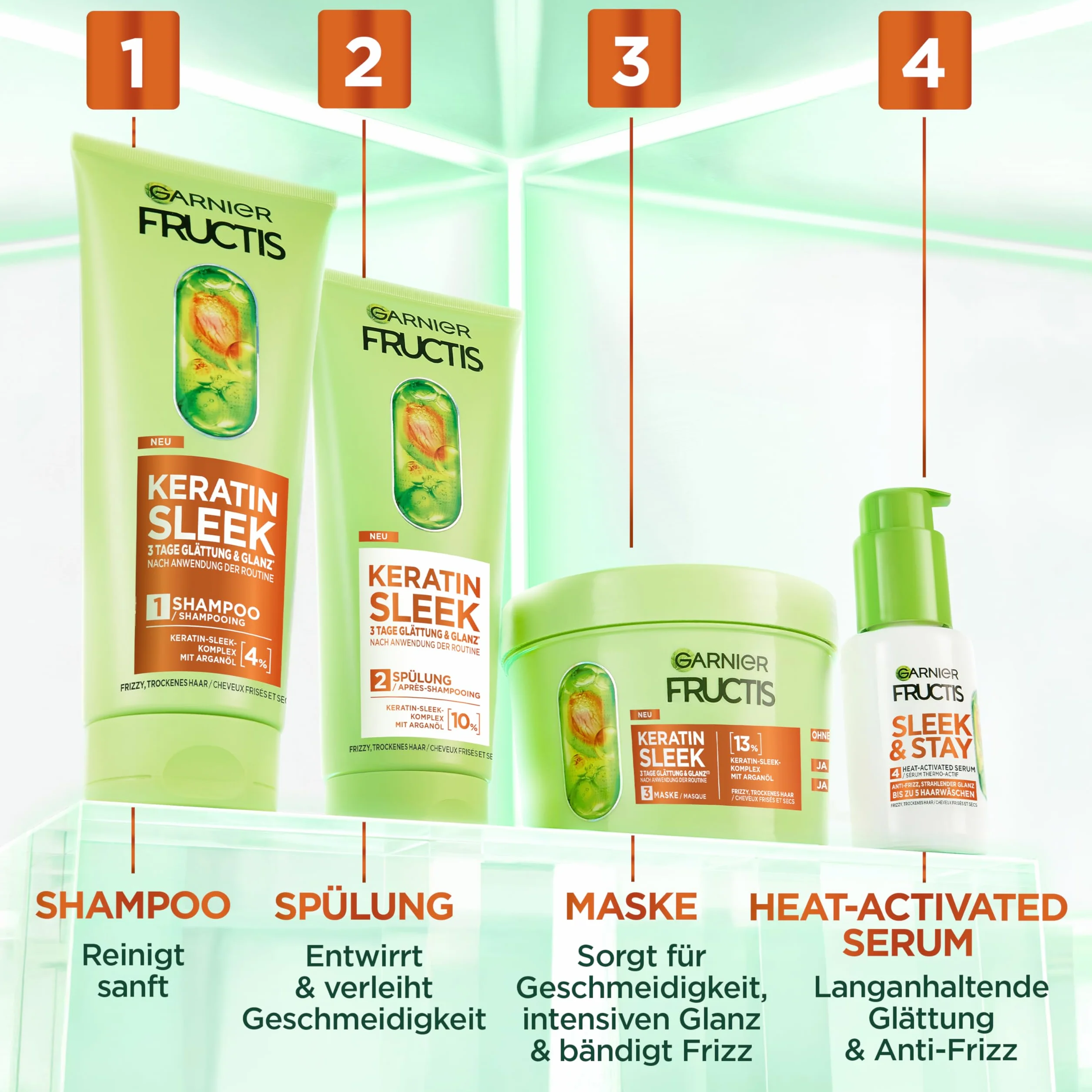 Garnier Fructis Keratin Sleek Kit de soin shampooing après-shampoing masque sérum huile d'argan kératine cheveux secs frisottis
