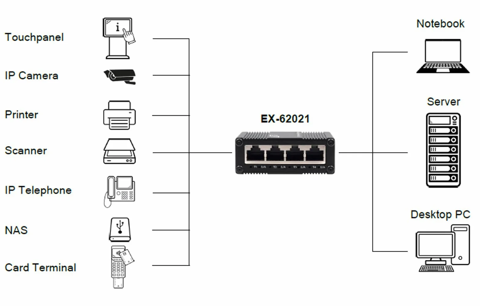 EXSYS EX-62021 Micro-commutateur Gigabit Industriel à 5 Ports, Non géré, Alimentation USB-C