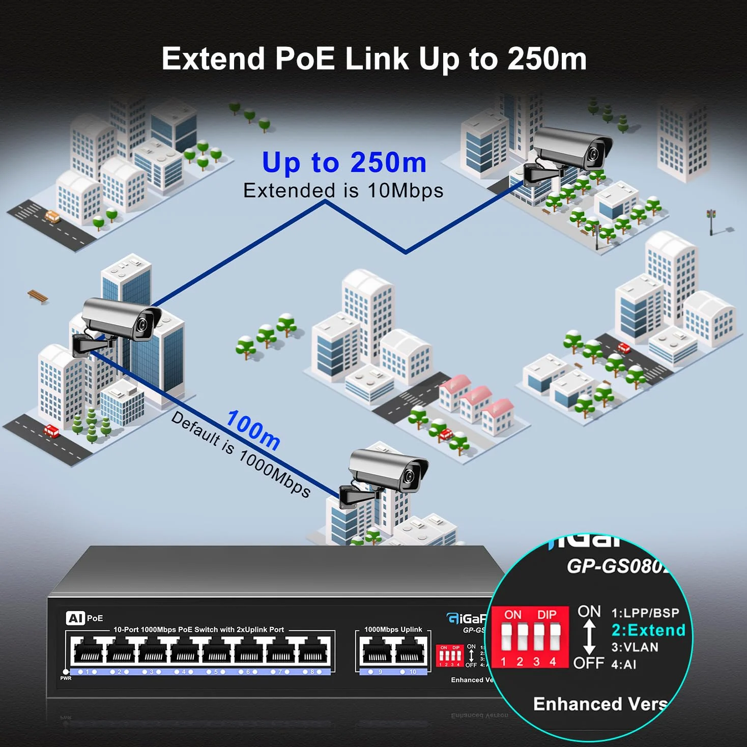 10 Port Gigabit PoE Switch with 8 Port PoE+ 1000Mbps, 2x1000Mbps Uplink, GiGaPlus 10 Port IEEE802.3af/at PoE @72W, Support VLAN, AI watchdog, Metal Housing, Desktop Or Wall-Mount, Plug & Play