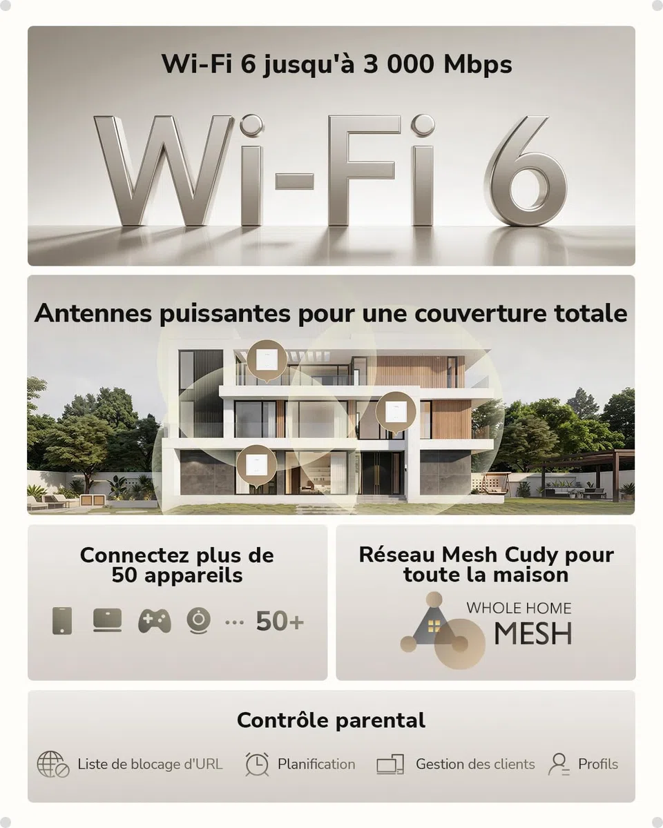 Cudy Système maillé AX3000 Wi-FI 6 pour Toute la Maison, M3000S 2-Pack