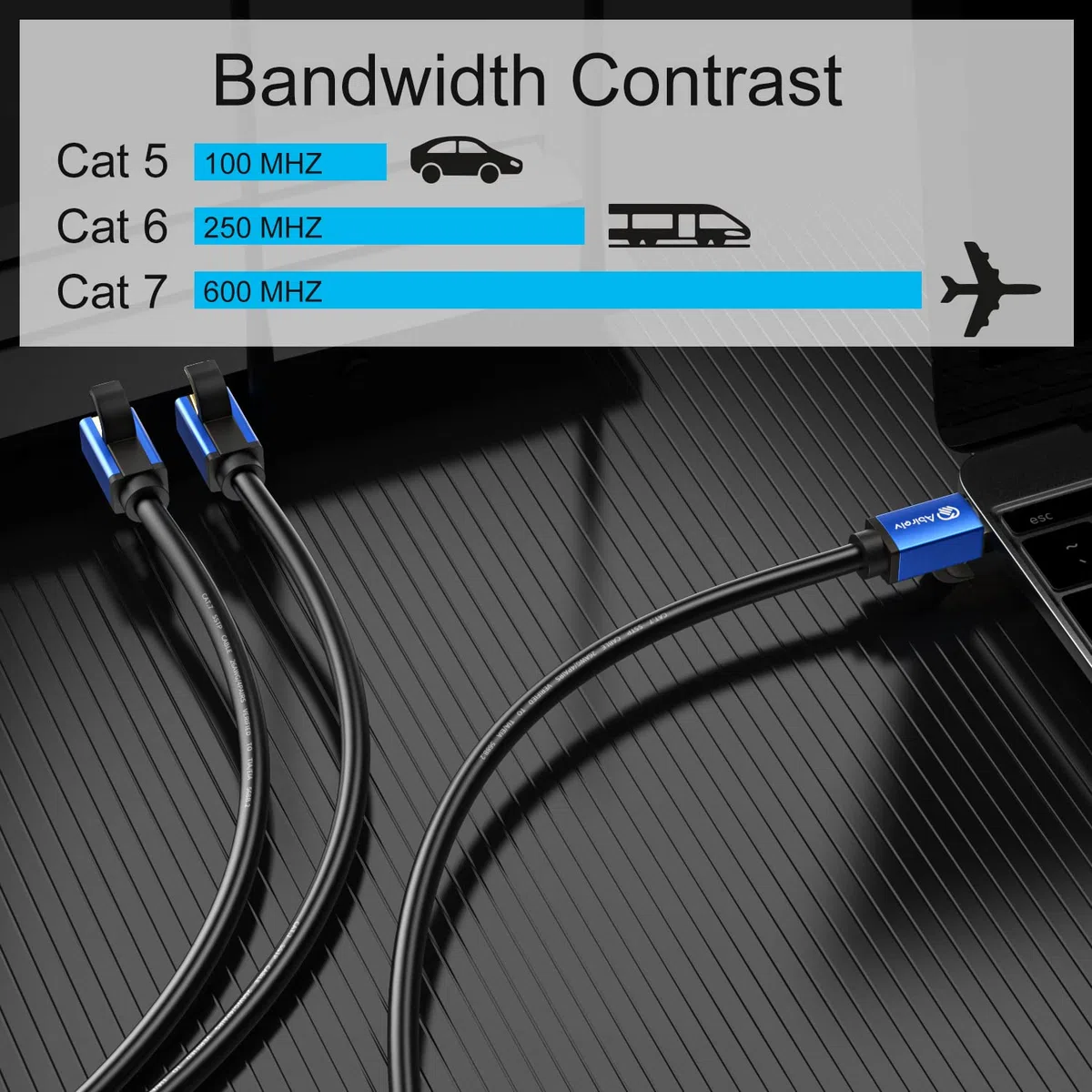 Câble Ethernet Cat7 61 m Câble d'extérieur triple blindage SSTP 10 Gbit/s 600 MHz pour modem routeur LAN RJ45, résistant aux UV, à l'eau, à enfouir direct, gaine en polyéthylène