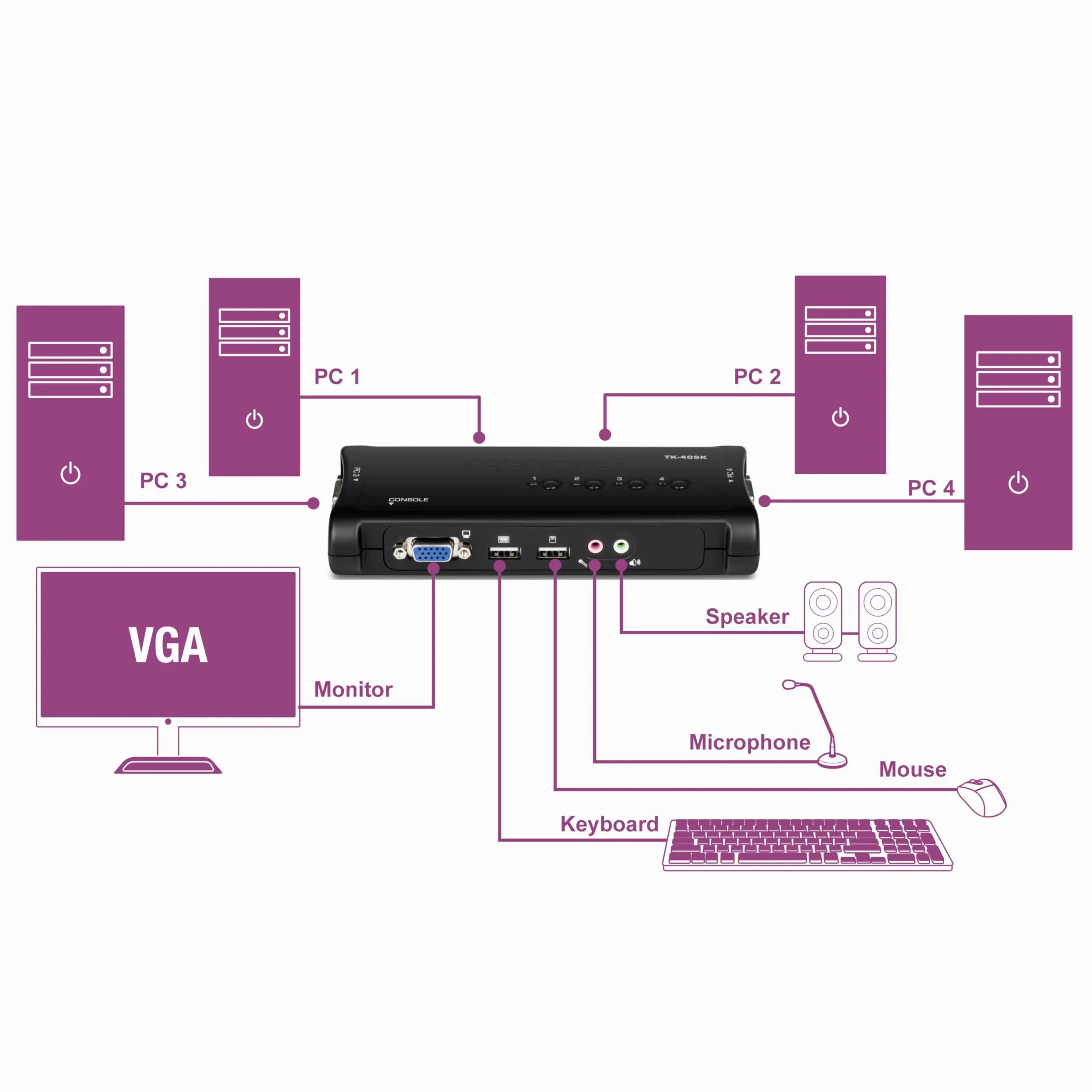 TRENDnet, TK-409K, Commutateur KVM USB 4 ports avec audio, contrôle jusqu'à 4 ordinateurs, résolution VGA 2048 x 1526, Plug and Play, alimentation USB, câbles KVM inclus, noir