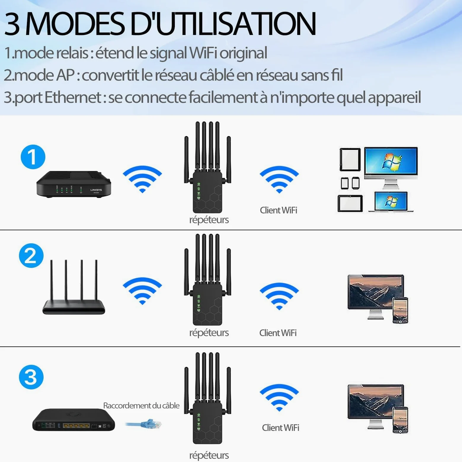 2024 Nouveau Répéteur WiFi Puissant, Amplificateur WiFi Dispose de 6 antennes murales percées puissantes,Extension WiFi pour la Maison et Le Bureau, Répéteur/Routeur/AP.