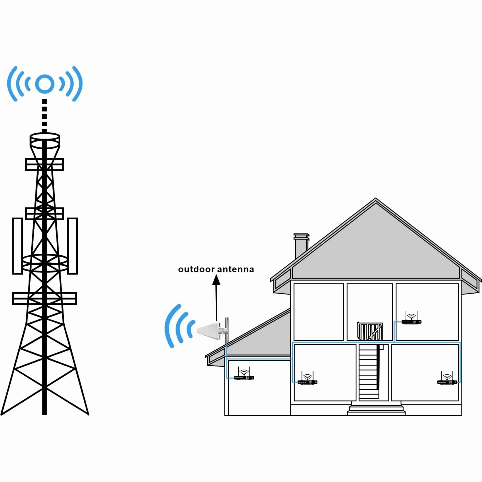 Antenne directionnelle Yagi 12DBi 4G/5G/LTE WiFi Antenne extérieure 698-3800 MHz Antenne à gain élevé N Connecteur femelle Universel Fixe Extérieur pour Boost de Signal