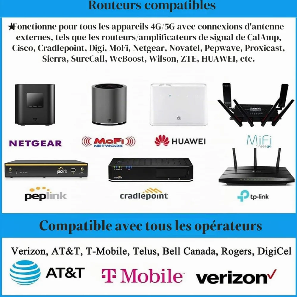 Maswell Antenne Externe 4G 5G, 2X2 MIMO 700-6000MHz, jusqu'à 4,5 dBi LTE 5G NR 5GA, Antenne Externe avec Connecteur SMA et Adaptateurs TS9 RP-SMA
