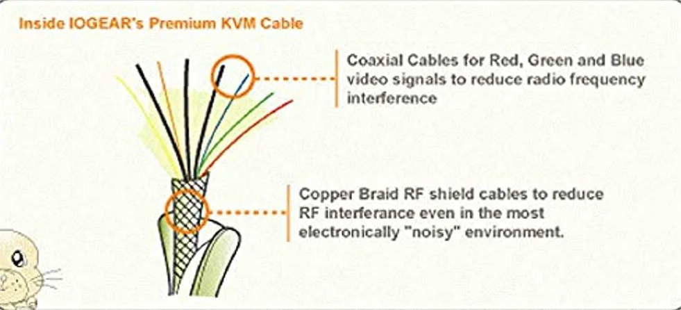 IOGEAR 6 ft. PS/2 KVM Cable for GCS1758/1732/1734