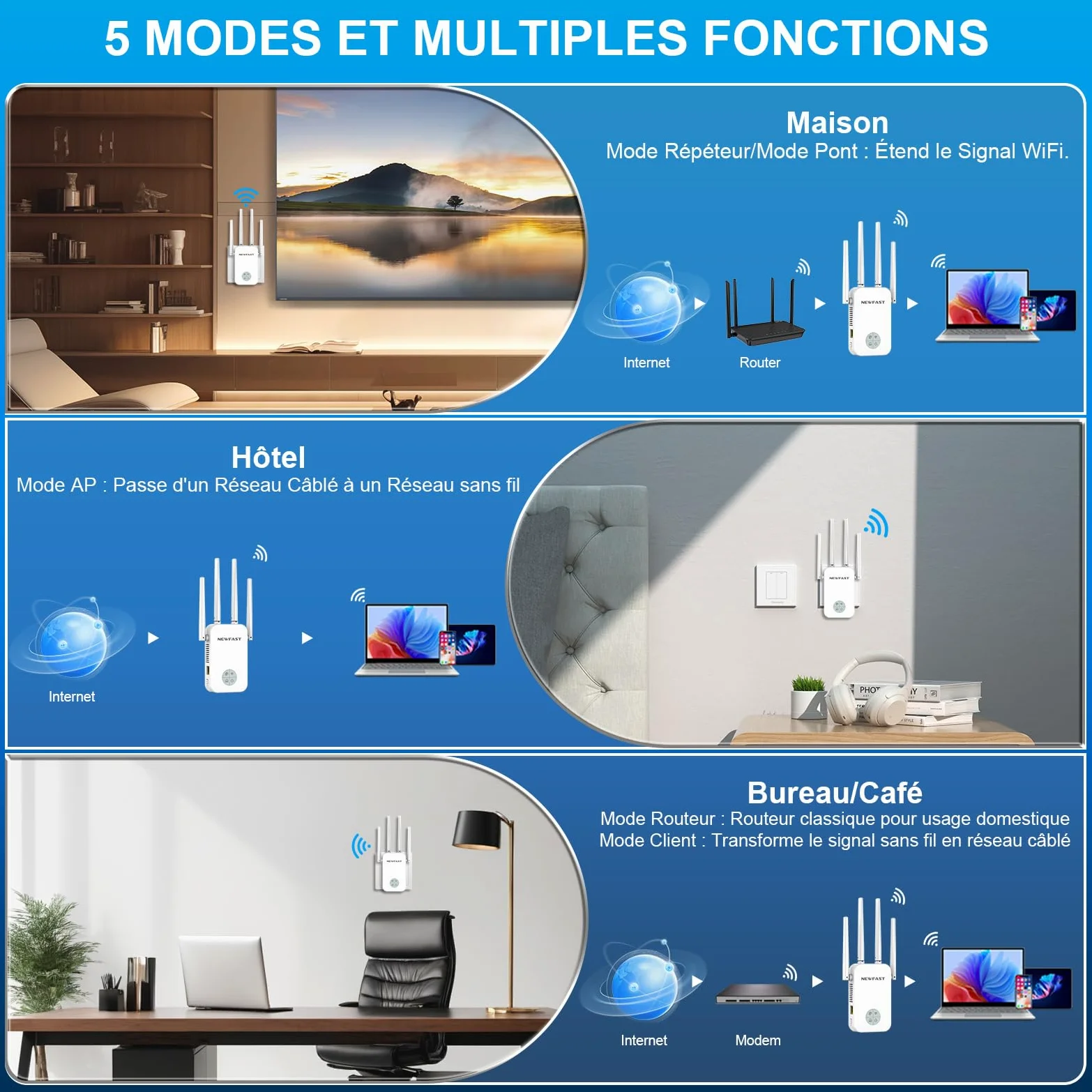 NEWFAST Répéteur WiFi Puissant sans Fil RE523-W, 1200Mbps Repetiteur WiFi | Double Bande 5GHz & 2.4GHz Amplificateur WiFi avec Répéteur/AP/Routeur Mode, Compatible Toutes Les Boîtes Internet