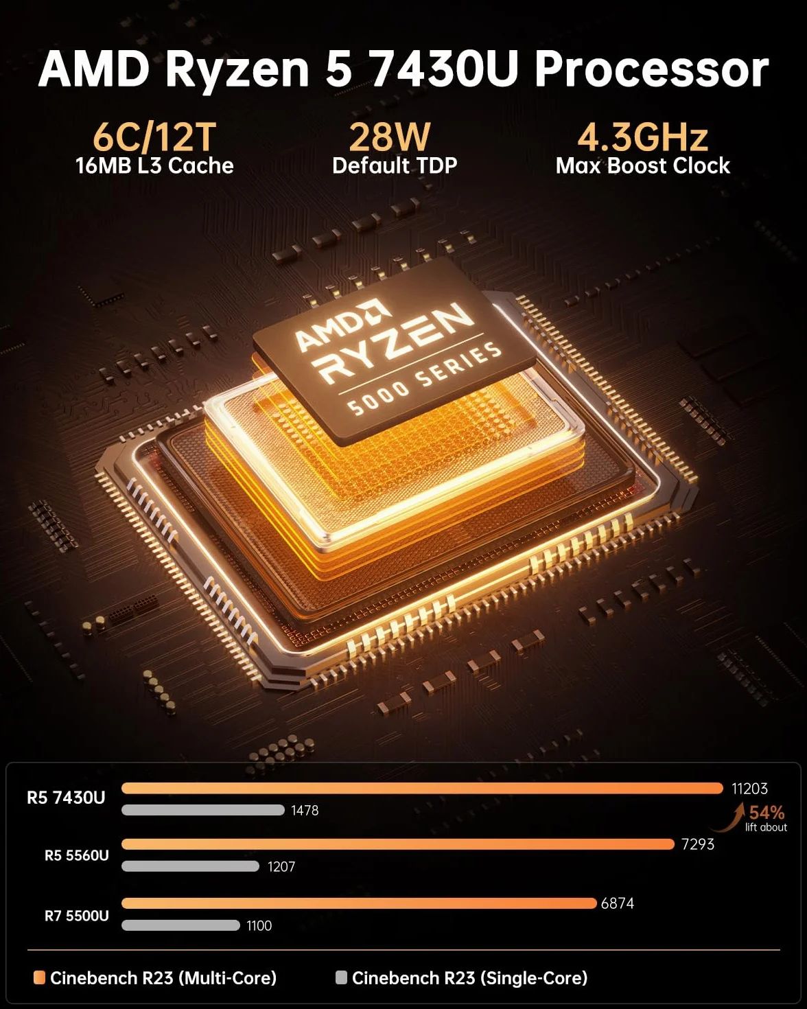 NiPoGi AM06 Pro Mini PC 16 Go DDR4 1 to M.2 SSD, АMD Ryzen 5 7430U, 6C/ 12T | jusqu'à 4,30 GHz, Mini ordinateur de bureau W-11 Pro pour école/bureau/HTPC, WiFi 6, Double LAN, triple écran 4K.