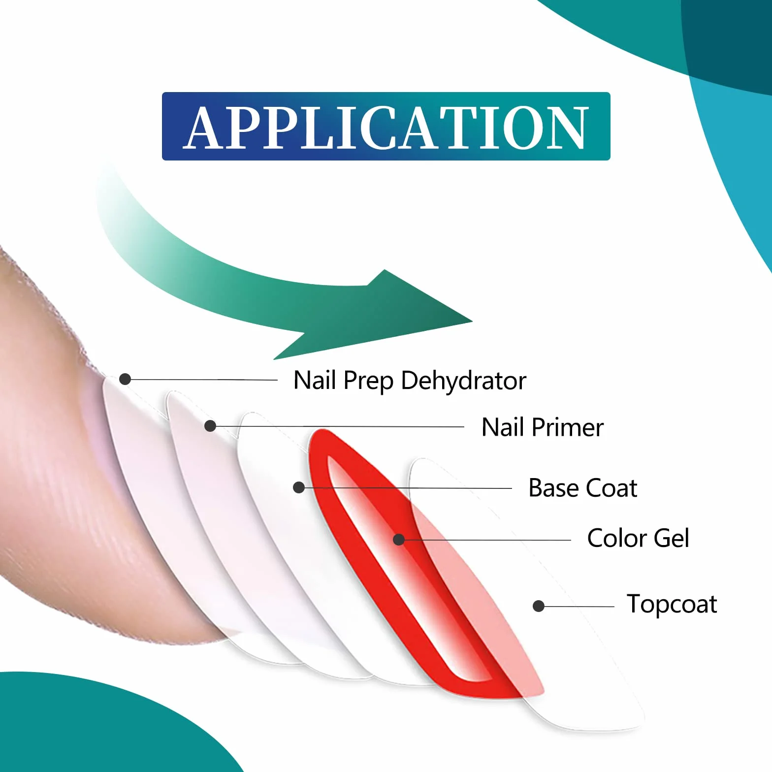 VENALISA Primer Déshydrateur Ongle 15ml*2pcs Set Vernis Semi Permanent UV Poudre Acrylique Nail Prep Manucure