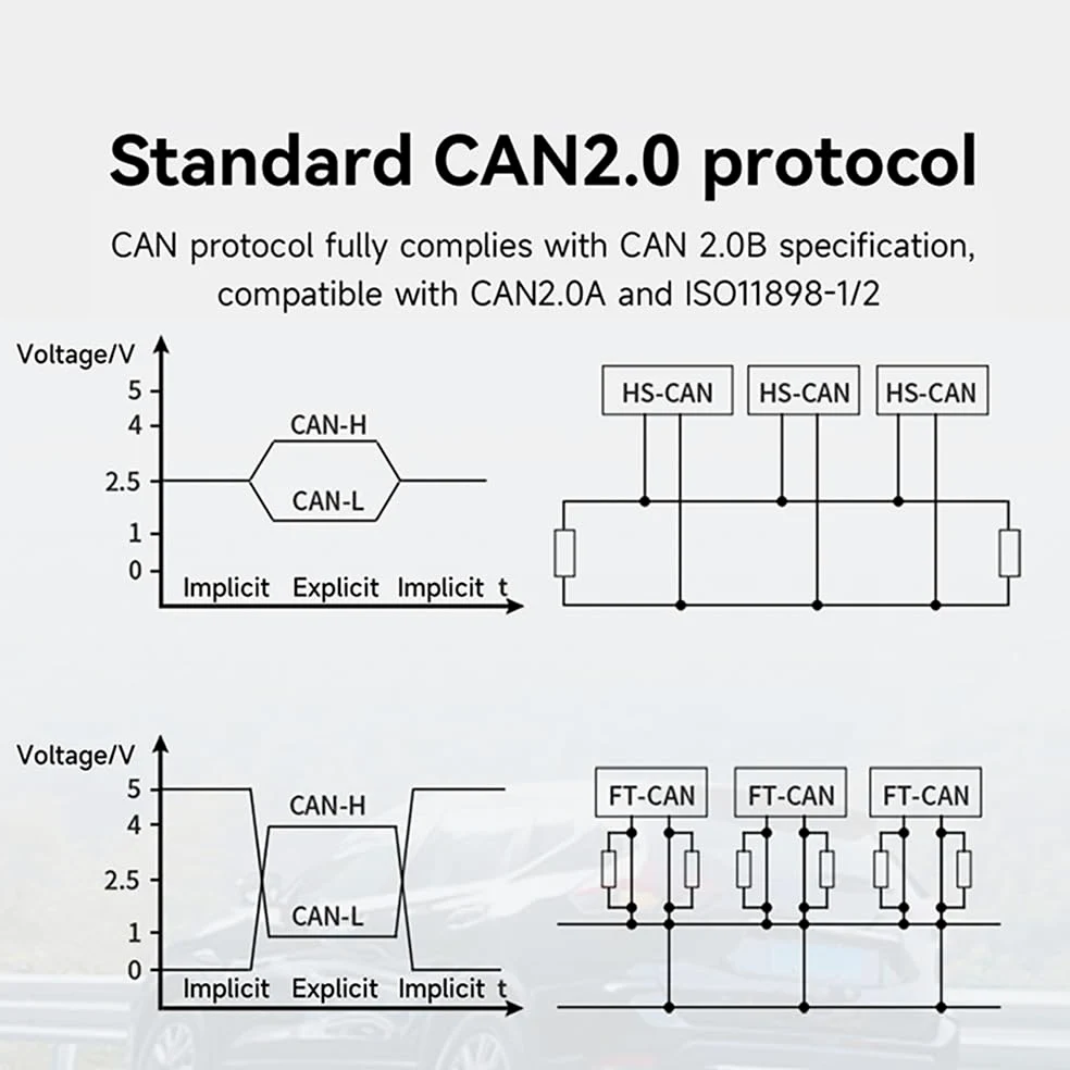 Prise en charge du convertisseur CAN vers Ethernet, peut répondre à 10 m/100 m d'adaptation du port réseau ECAN-E Series Standard CAN 2.0 DC 8-28 V de qualité industrielle (ECAN-E01-V2)