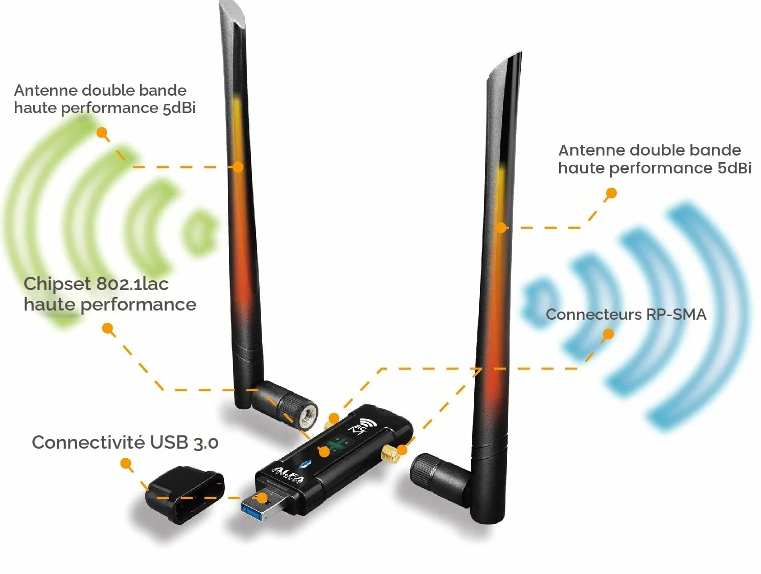 ALFA Network Adaptateur Wi-FI sans Fil à Double Bande de Couverture à Longue portée AC1200 USB avec antenne Externe Haute sensibilité - Windows, MacOS et Kali Linux Soutenu