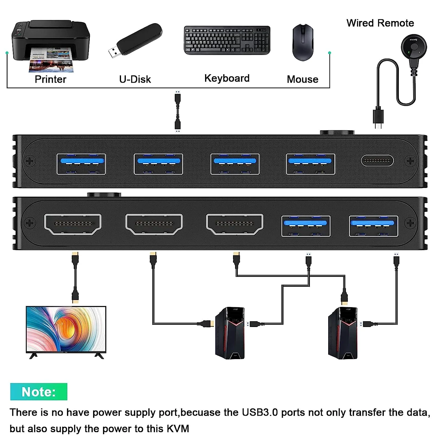 KCEVE 8K USB 3.0 Commutateur KVM HDMI Commutateur KVM 2 Ports Supporte une résolution de 7680 * 4320@60Hz, 3840 * 2160 @ 120Hz pour 2 Ordinateurs, la Souris, Clavier et Moniteur