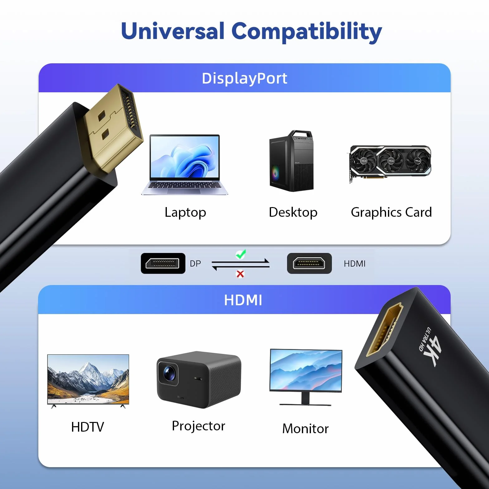 Adaptateur DisplayPort vers HDMI 2 Pièces, 4K@30Hz, Compatible PC, Projecteur, Moniteur, TV, AMD GPU