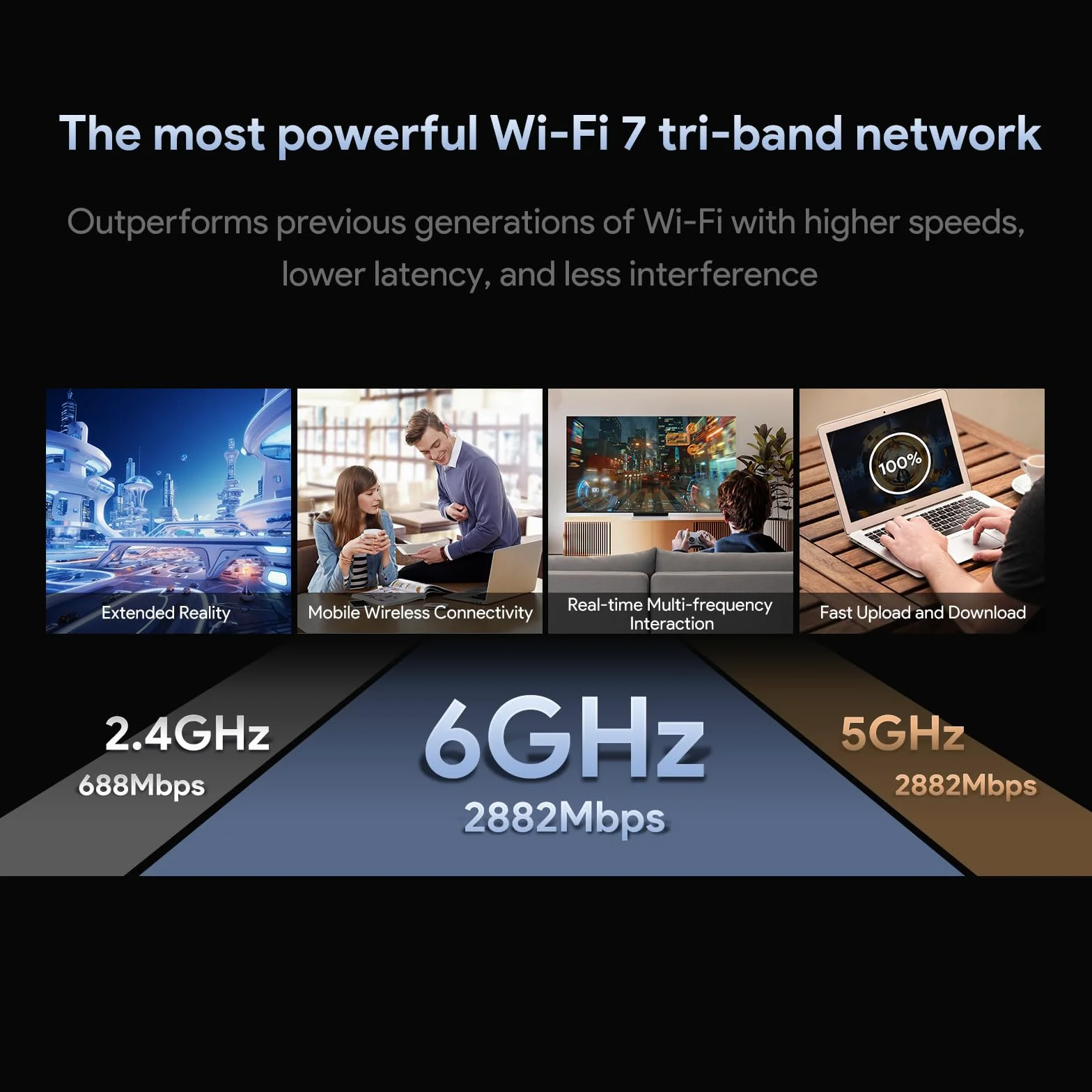 EDUP® Carte WiFi 7 PCIe BE6500 Tri-Bande, Bluetooth 5.4, PC Win 11 | Vitesse WiFi 7 BE6500 tri-bande, Bluetooth 5.4, technologie MLO, format PCIe x1, compatible PC Windows 11 et Linux 6.7+