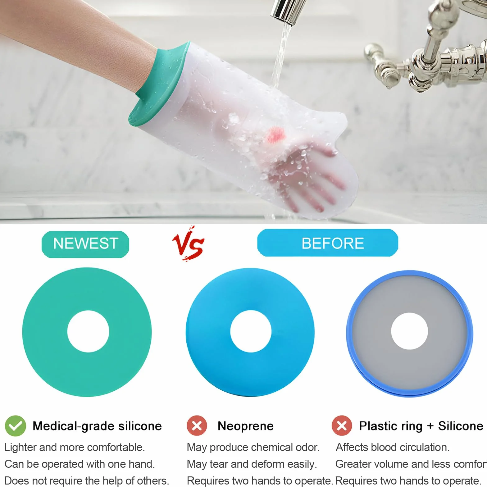 Protection Plâtre Douche Imperméable Réutilisable pour Doigt Poignet Transparent