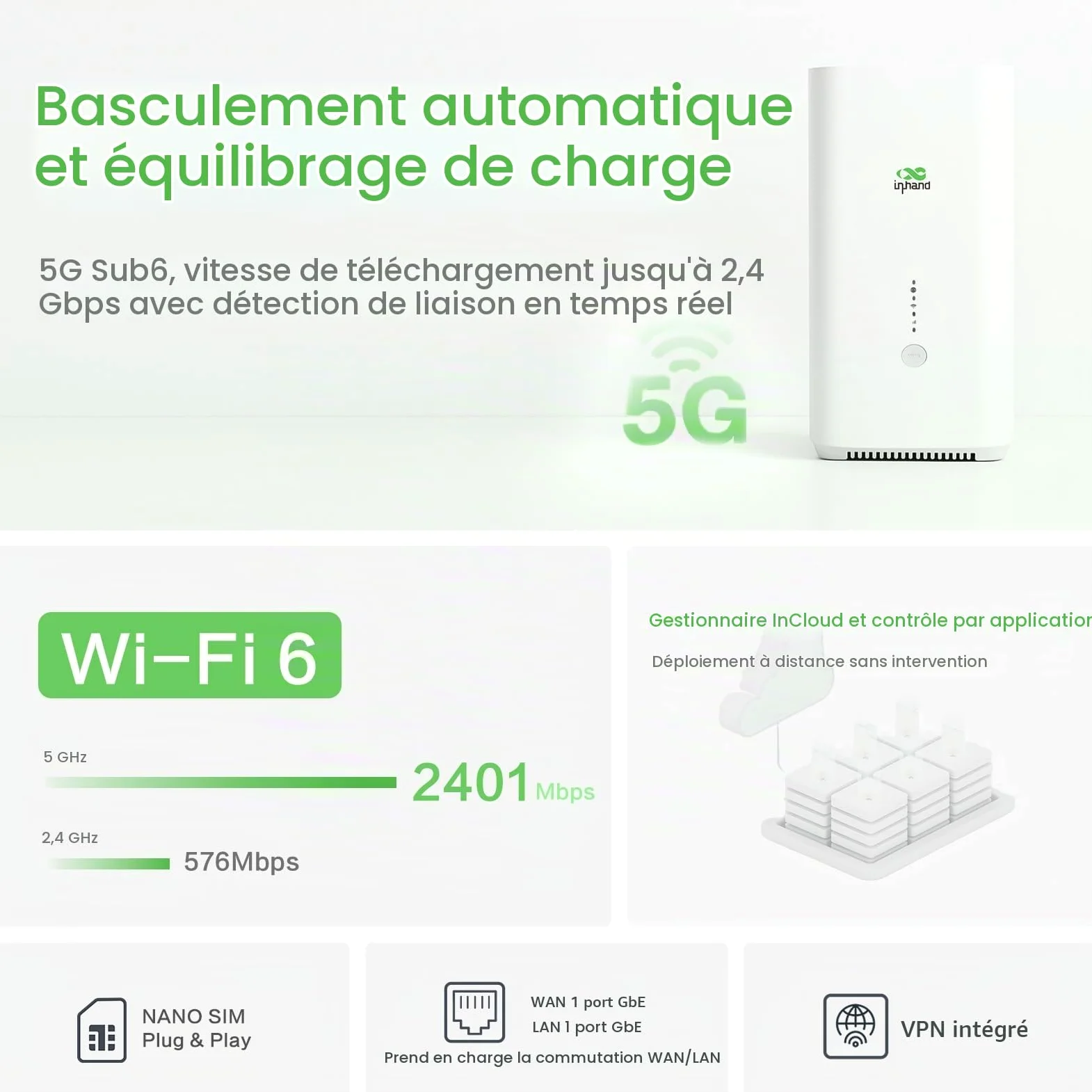 InHand Networks CPE 5G Routeur,AX3000 Wi-FI 6,5G SA/NSA: Max.DL 3.4Gbps,Qualcomm CPU,Built-in 8 Antenna,2x2 MIMO,VPN Routeur,Failover Automatique,Firewall 3 Layer,Gestion Cloud,Connecter à 128
