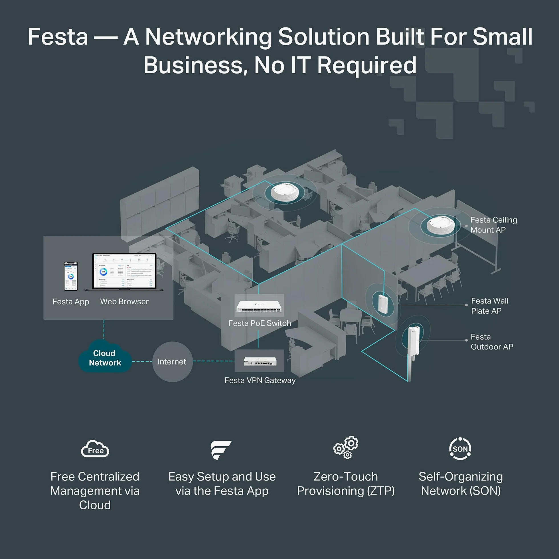 TP-Link Festa FR307-M2 | Passerelle de routeur filaire VPN multi-Gigabit | 2 x 2,5 G+5 x Gigabit+1 x USB WAN | Réseau auto-organisé | Cloud gratuit | Équilibre de charge | IPSec/PPTP/L2TP/OpenVPN | Ne
